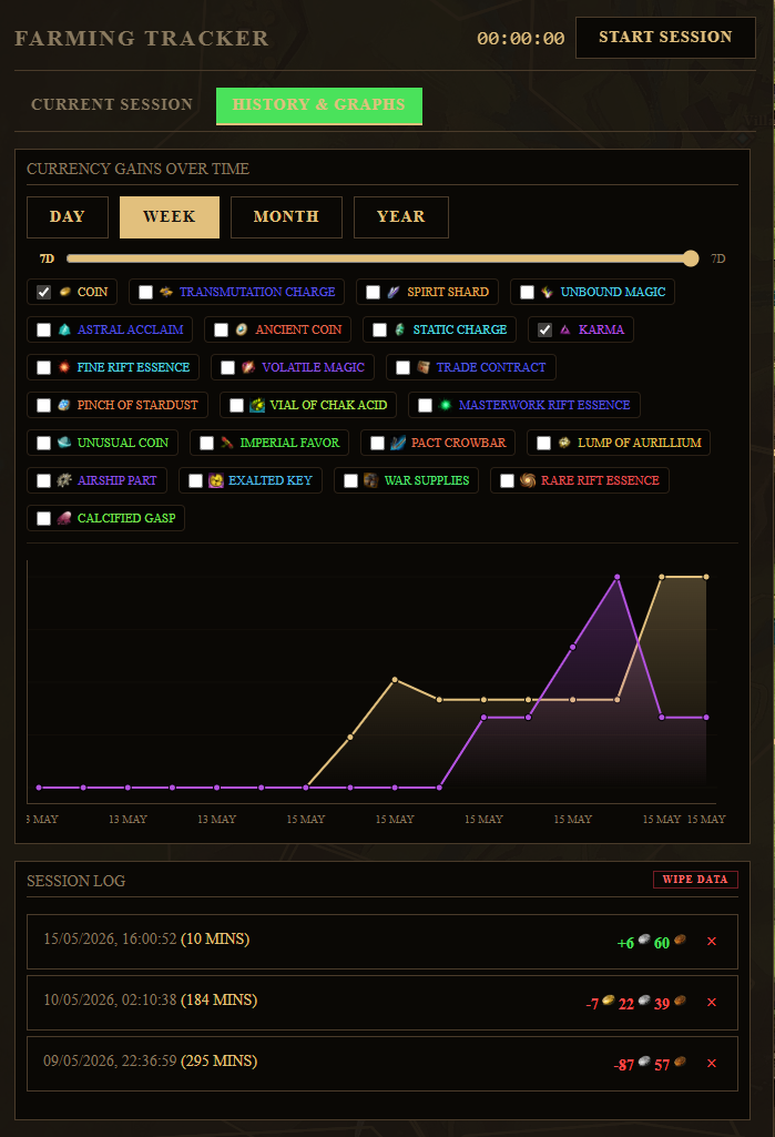Farming Tracker Showcase